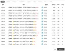 요즘 벨가르딘 대리하면 25만원씩 벌더라
