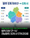 광주 시민들이 뭐라하든말든 알빠노?
