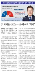 리얼미터 이 43.3%...4주째 하락