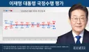 [에너지경제 여론조사] 李지지율 43.3% 최저치 경신…민주 44.6%·국힘 37.6%