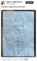 라면을 맛있게 끓이는 방법을 알게 된 9살