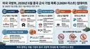 미국의 중국군 지원 기업 명단