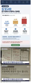 압구정에서 유행하기 시작한 신종 절세법