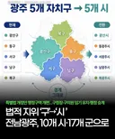 통합특별시 이거 맞나요? 광주 뭔가 좀 이상하네여
