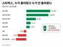 스벅 도표 수치 엑셀로 만들면...