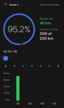 200키로정도 핸들 손놓고 운전한후기
