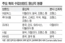 유명 브랜드에 중국 묻어서 좋은 거 본 적이 없는데