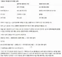 단일레버리지 대규모 환매의 영향