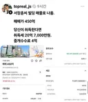서장훈 빌딩 매물로 나옴