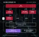 SK그룹, 정부에 중복상장 규제 개선 제안…솔리다임 IPO 염두