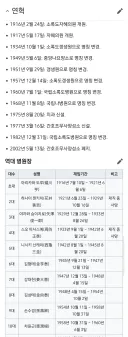 하영 조부가 있었다는 국립소록도병원 연혁