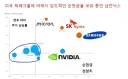 주식) 우리나라 최고 부자 기업들 근황