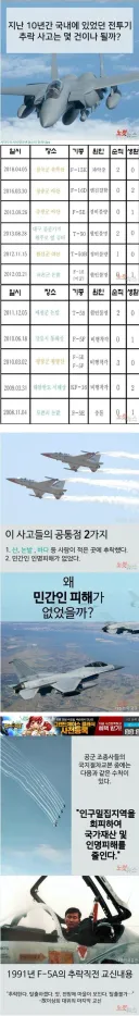 국내 전투기 추락지점의 공통점 jpg.