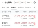 주식) 그냥 이새낀 투자란 걸 하면 안됨