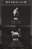 독립운동가 후손 현황