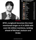 bts 정국이 달성한 X 기록