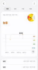 아니 그냥 가만히 누워서 애니보는데 왜 스트레스 높다고 나오는 거임?