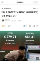 단타 막으려면 '0.2% 거래세'…레버리지 ETF, 규제 2라운드 오나