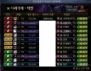 던파) 미카엘라 화수는 진짜 지옥이겠는데