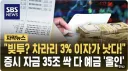 주식) 빚투 근황