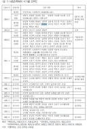 의외로 대정친목회 평의원 명단에서 안상호는 금방 사라지네?