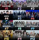 2026년 구글 전세계에서 많이 검색된 케이팝그룹 남여 TOP12