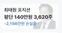주식) 최태원 수익 손실 시작