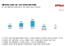 민주당 최대 승부처 호남 민심은 '김민석'...당 대표 선호도 44.7%