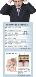 의외로 뇌졸중 최고 고위험군이라는 환자