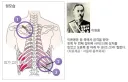 "이완용 집도의"