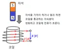 뭔가 아까 조선시대 기술력으로 전기 생산하는거 가능한가 키배 열렸던데