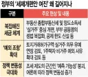 ‘예외·유예’ 누더기 된 세제개편안… 거센 후폭풍