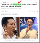 리얼미터 호남 여론조사 (김민석 57%), (정청래 28%)