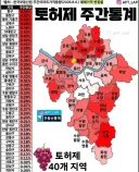 [토허제 주간통계] 서울 및 수도권 내 부동산 매매가 변화