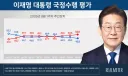 이번주 리얼미터 여론조사 결과 및 갠적인 분