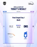 LOL) DNS, HLE를 3:0으로 꺾고 다음 스테이지 진출, HLE는 탈락