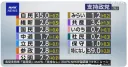 일본에서 정권교체가 어려운 이유를 알려주는 NHK 여론조사