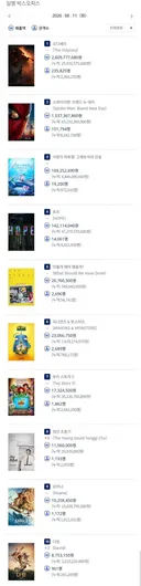 2026년 8월 11일 국내 박스오피스