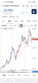 이딴 주식 왜 진짜 있냐고 ㅋㅋㅋㅋㅋ