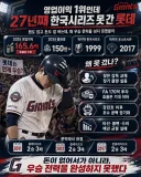KBO] 영업이익 1위인데 27년째 코시못간 팀...