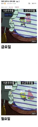 삼전닉스 주주 현재 상황 근황