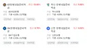혜택 ㄹㅇ 좋은 것 같은 요즘 군인들