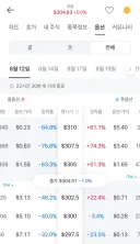 주식) 애플 $AAPL 콜옵션 가격 하락, 풋옵션 가격 상승