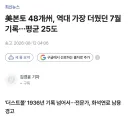지난 7월이 미국 본토 기준 가장 더운 7월이었다는 소식