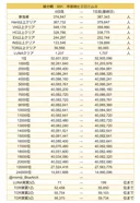 블루아카) 일섭] 시예로 총력전 최종 참가자 약 39만명