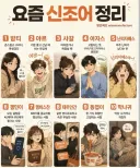 요즘 신조어 정리