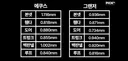 국산 현대 vs 독3사 철판두께 차이 실험
