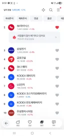 주식 거래량 보면 아직 정신을 못차렸네 싶음