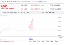 주식)k-화장품 폼 미쳤네