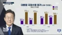 리얼미터 2030 대통령 지지율